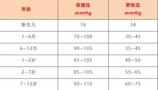 男女血压对照表图片